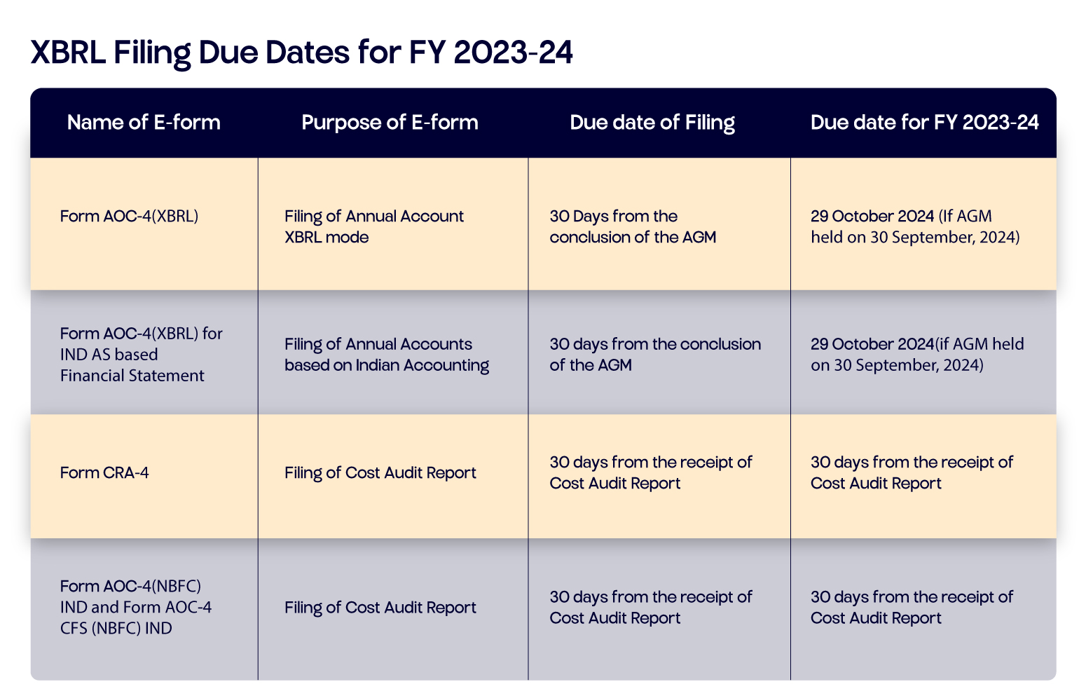 MCA XBRL filing Due Dates for FY 23-24